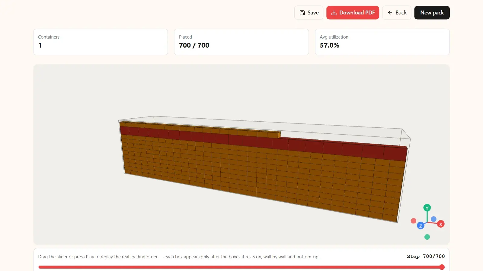 Kubova 3D plan of a three-SKU order, 700 of 700 cartons in one 40' HC at 57.0% by volume