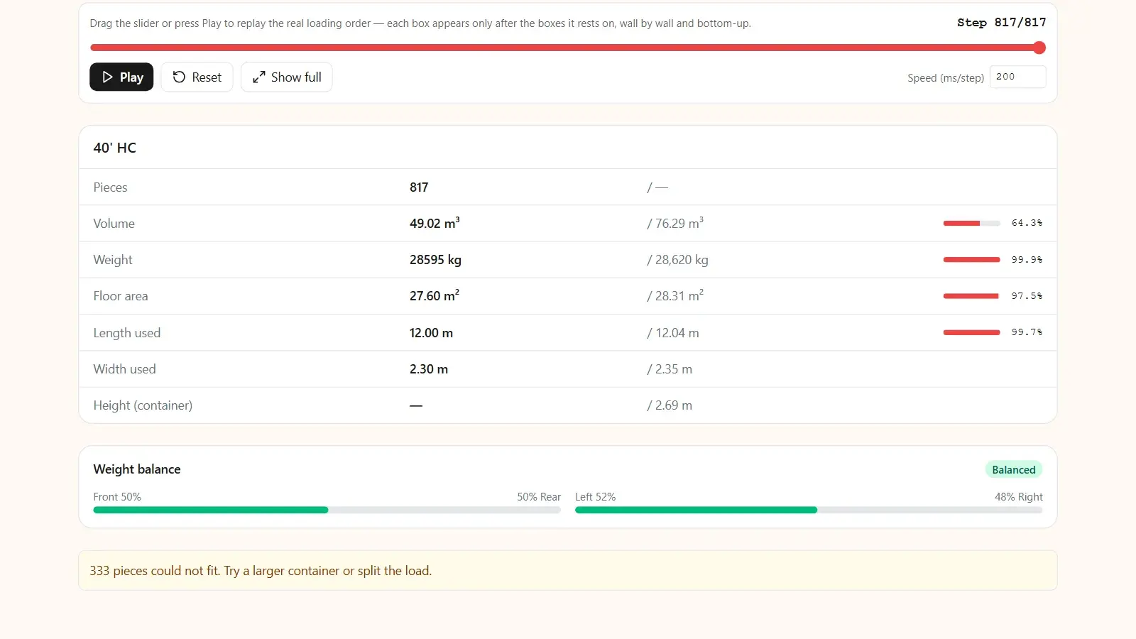 Kubova result table: a dense load uses 99.9% of the 40' HC payload and only 64.3% of the volume