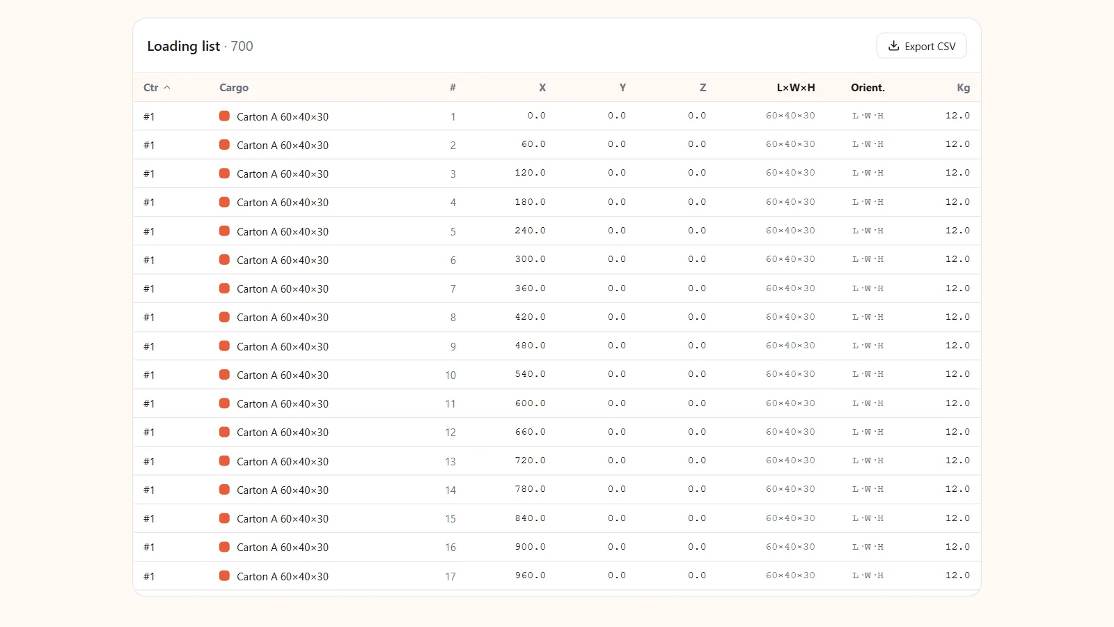 Kubova loading list giving every piece's position, orientation and weight, with CSV export